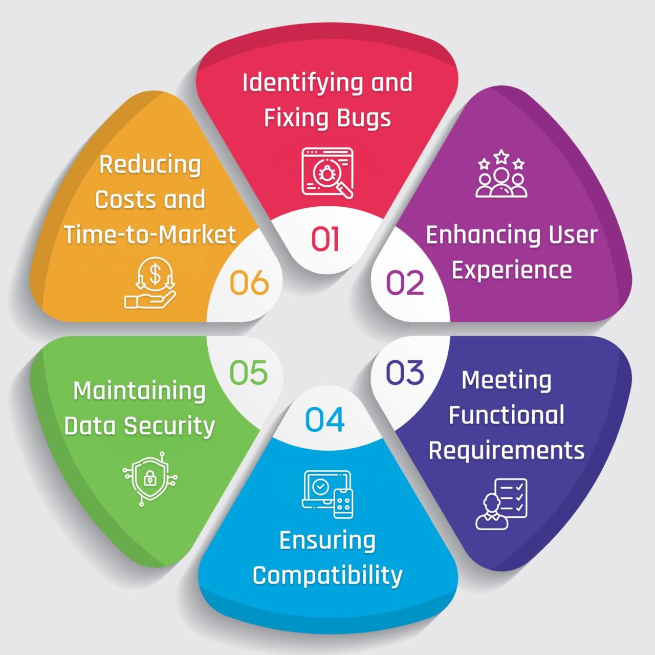 Best Practices for Software Testing and Quality Assurance