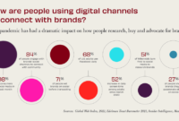Building a Strong Online Brand Through Digital Channels Building a Strong Online Brand Through Digital Channels