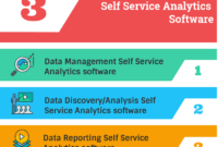 Self-Service BI Empowering Employees with Data Analytics Self-Service BI Empowering Employees with Data Analytics