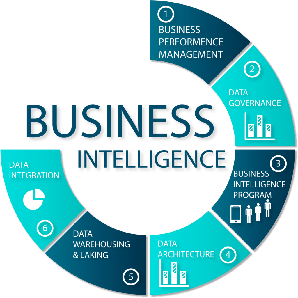 Intelligence dashboards technology The Power of Business Intelligence: How Data Drives Success