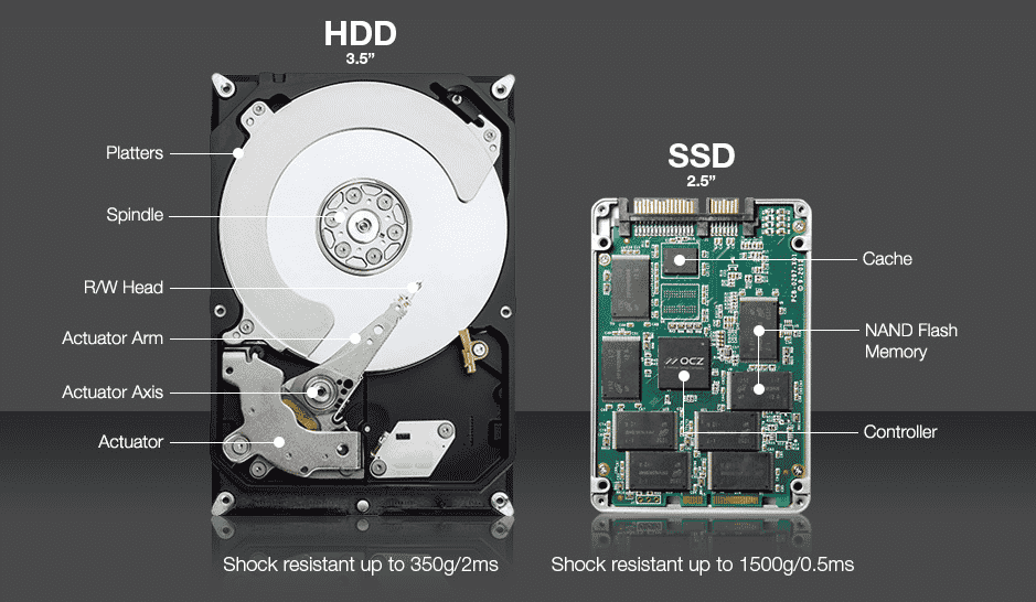 Choosing Between HDD and SSD: Which One Is Better?