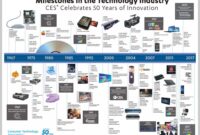 The Evolution of Computer Hardware Past Present and Future The Evolution of Computer Hardware Past Present and Future
