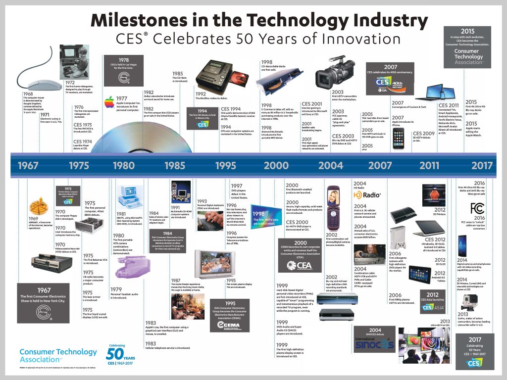 The Evolution of Computer Hardware: Past, Present, and Future
