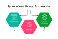 Best Tools and Frameworks for Mobile App Developers Best Tools and Frameworks for Mobile App Developers