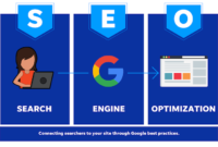 How SEO Works Boosting Visibility in the Digital Age Unveiled How SEO Works Boosting Visibility in the Digital Age Unveiled