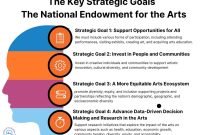 How Arts Education Enhances Cognitive Development How Arts Education Enhances Cognitive Development