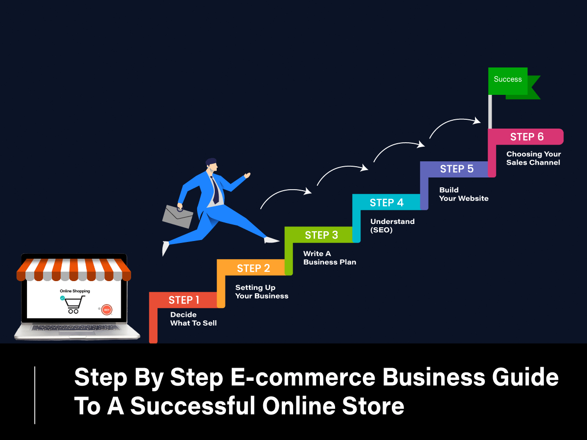 Traits hardware cortex design leaders successful development resources tips How to Build a Successful Hardware E-Commerce Store